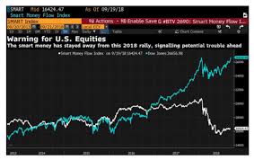 This Strategist Has The Next Move For This Buy And Hold No