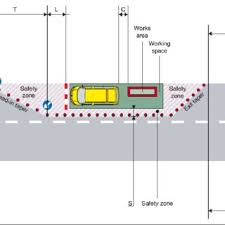 The advance warning area, the transition area, the activity area, and the c dimension is the distance between the second and third signs. Pdf Temporary Traffic Management Of Major Construction Projects Case Study Metro Riyadh