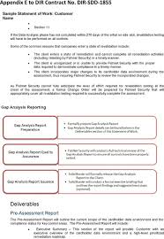 Complying is not only a requirement but also a perfect investment for your company's reputation. Sample Statement Of Work Pdf Free Download Regarding Pci Dss Gap Analysis Report Template In 2020 Statement Of Work Report Template Best Templates