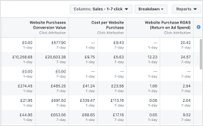 The Facebook Attribution Window How Facebook Tracks