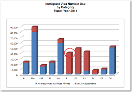 Spotting A Misleading Chart The Sas Training Post