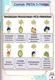 Berdasarkan penerangan dan contoh di atas, nyatakan persamaan dan perbezaan antara ram dan rom dengan menggunakan peta buih berganda. Pertandingan Peta I Think Digital Sk Bandar Seri Putra Facebook
