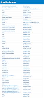 The walmart price matcher tool makes it easy to create a list of best prices for walmart to match. Is Viagra On Walmarts 4 Dollar List Join For Free