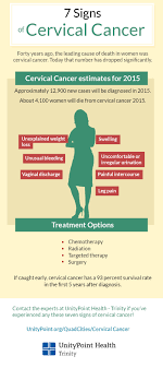 Typically, this is because ovarian cancer symptoms either aren't noticeable in the early stages of the disease or they mimic common stomach and digestive issues that are often women are more likely to experience symptoms once the disease has spread beyond the ovaries, typically to the lymph nodes. 7 Signs Of Cervical Cancer Unitypoint Quad Cities