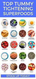 Increased hunger and a possible decrease in metabolism. Best Foods To Cut Out For Weight Loss Weight Loss Wall