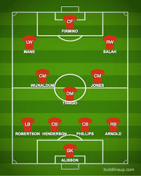 West ham remain fifth but are likely to be leapfrogged by tottenham who sit two points behind with two games in hand. How Liverpool Could Line Up Against West Ham United Sports Mole