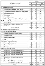 Mata pelajaran administrasi umum kelas x smk | administrasi perkantoran. Kurikulum Apsmkn1krg