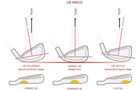 custom club fitting at taylormadegolfpreowned com