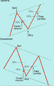 Nice Trading Abc Forex Indicator In Leeds Business Daytrading Finance Forex Investing Money Stoc Day Trading Trading Charts Forex Trading Strategies