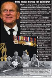 Prinz philip in german pronunciations with meanings, synonyms, antonyms, translations, sentences and more. Uk Prinz Philip Chronik Infographic