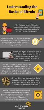 Basics Of Bitcoin Wiki Via An Infographic 2019 In 2021 Cryptocurrency Bitcoin Cryptocurrency Trading