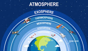 Earth's atmosphere has six layers: Free Vector Science Earth Atmosphere Illustration