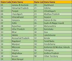Gst is levied on most transactions in the production process, but is refunded with exception of blocked input tax, to all parties in the chain of production other than the final consumer. State Codes As Per Gst India Gst In