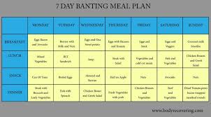 The iucn green list of protected and conserved areas programme is governed and managed as follows, serviced by an independent. Banting Diet For Beginners What Is The Banting Diet