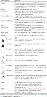 glossary of terms used to distinguish different visual