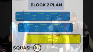 squash fitness block2 testing