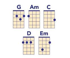 Living room designs uke songs two. Easy Ukulele Songs You Can Learn Today