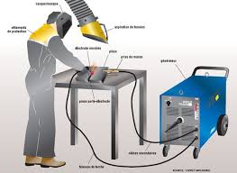 Composition Poste Travail Soudage Mma A Arc Outiland Poste A Souder Soudure Arc Soudure