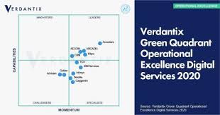 Accenture Named As A Leader In New Green Quadrant Report For Operational Excellence Digital Services By Independent Analyst Firm Placera