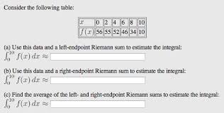 Solved Consider The Following Table Use This Data And A Chegg Com