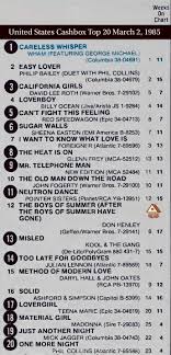 Besides Billboard Magazine, there was also Cashbox and Record World back in  the day. Cashbox was published from 1942-1996 and Record World was  published from 1946-1982. Here is the Cashbox Top 20