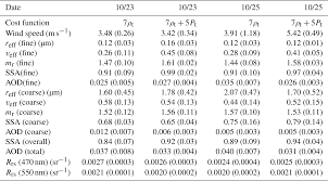 Worker 2016 provisional selection list. Amt Inversion Of Multiangular Polarimetric Measurements From The Acepol Campaign An Application Of Improving Aerosol Property And Hyperspectral Ocean Color Retrievals