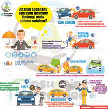 Melindungi kereta dan motorsikal anda adalah kepakaran kami. Kenapa Claim Insurans Kenderaan Fy Insurance Services Facebook