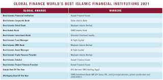 Click on the orange rss button to go to the subscribe page. World S Best Islamic Financial Institutions 2021 Global Finance Magazine