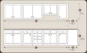 It is important to note that different types of kitchen tops require a different set of measurements. How To Measure Rust Oleum Cabinet Transformations A Revolutionary Kitchen Transformation System New Kitchen Diy Bathroom Makeover Diy Bathroom Makeover