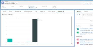 Embed Power Bi Report In Salesforce Using Visualforce