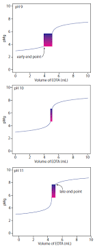 Complexation Titration Chemistry Libretexts