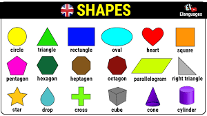 Children need to search and sort the circle foam shapes amongst the other shapes. Shapes In English Names Of Geometric Shapes Youtube