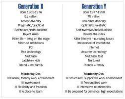 If you refer to a child as a latchkey kid , you disapprove of the fact that they have to. Why Generation Y John Lock