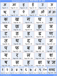Hindi Alphabet Order Gallery Multilingual Alphabets