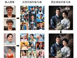 数字时代的自我呈现：探索个人形象打造的创新工具——FaceChain深度学习模型工具数字时代的自我呈现：探索个人形象打造- 掘金