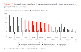 Employment insurance system (eis) account registration in malaysia. Customer Behavior And Loyalty In Insurance Global Edition 2016 Bain Company