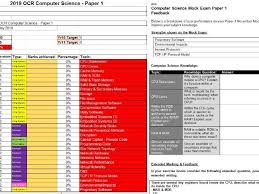 Ocr Computer Science 2019 Paper 1 Self Marking Feedback Generator Teaching Resources