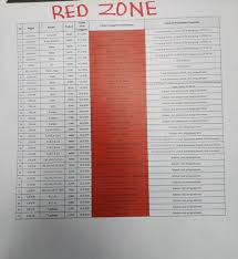 Macam mana cara nak beli sampul pos laju di pejabat pos laju? Benarkah Pos Laju Dah Mula Tak Hantar Barang Ke Kawasan Red Zone Di Beberapa Negeri Sila Semak Poskod Yang Disenaraikan Ini Edu Bestari