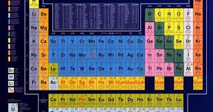Periodic Table Of The Elements Posters Allposters Com Periodic Table Of The Elements Periodic Table Poster Poster Frame