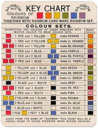 Colours Of Rainbow Key Chart From Rainbow Card Game C 1920 Mixing Paint Colors Color Mixing Chart Color Mixing