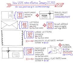 New Postage Rate Chart 2014 This Is A Very Cool Chart From