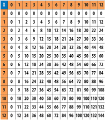 Using our times table chart printable will help your children to memorise from 1 to the 12 times table easily. Multiplication Chart