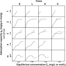 So this reason, there is no work done by the system. Adsorption Processes For The Removal Of Contaminants From Wastewater The Perspective Role Of Nanomaterials And Nanotechnology Sciencedirect