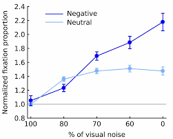 Image result for Visual Fixation