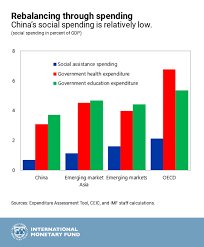 Chinas Economic Outlook In Six Charts