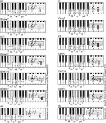 55 Logical Jazz Chord Chart For Piano