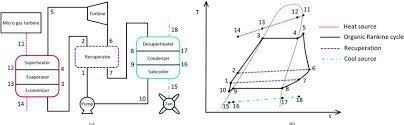 Schematic representation of an ORC with a recuperator and the ...