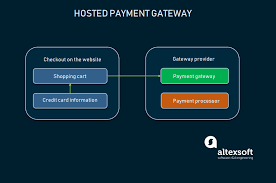 Online Payment Gateway Integration Choosing A Provider Altexsoft