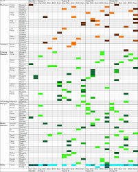 Warframe Prime Drop Table Warframe Prime Video Games