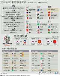 최소 270만달러 ~ 최대 340만달러. 59ë…„ë§Œì˜ ìš°ìŠ¹ ë„ì „ 2019 ì•„ì‹œì•ˆì»µ ì˜¤ëŠ˜ ê°œë§‰ ì—°í•©ë‰´ìŠ¤